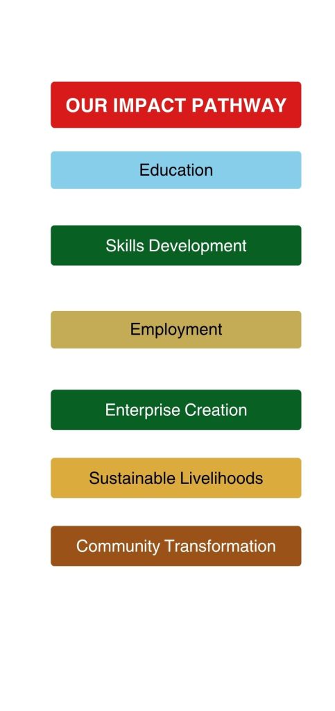 ath education to enterprise impact infographic text ath education to enterprise impact infographic text