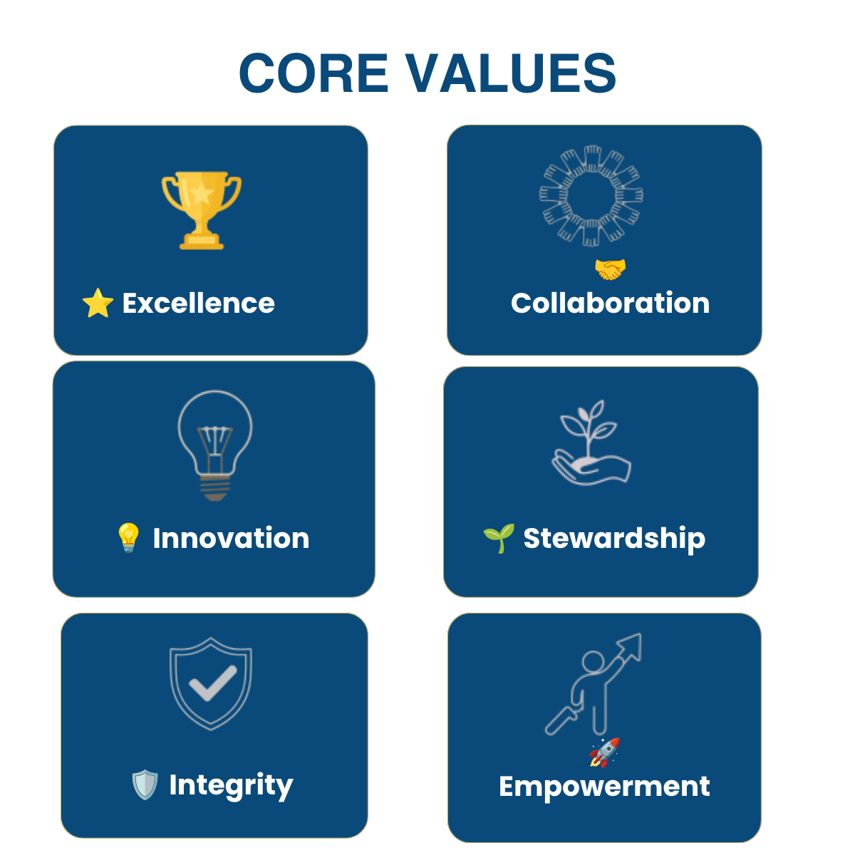 About core values