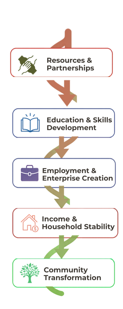infographic pathway of transformation 1 infographic pathway of transformation 1