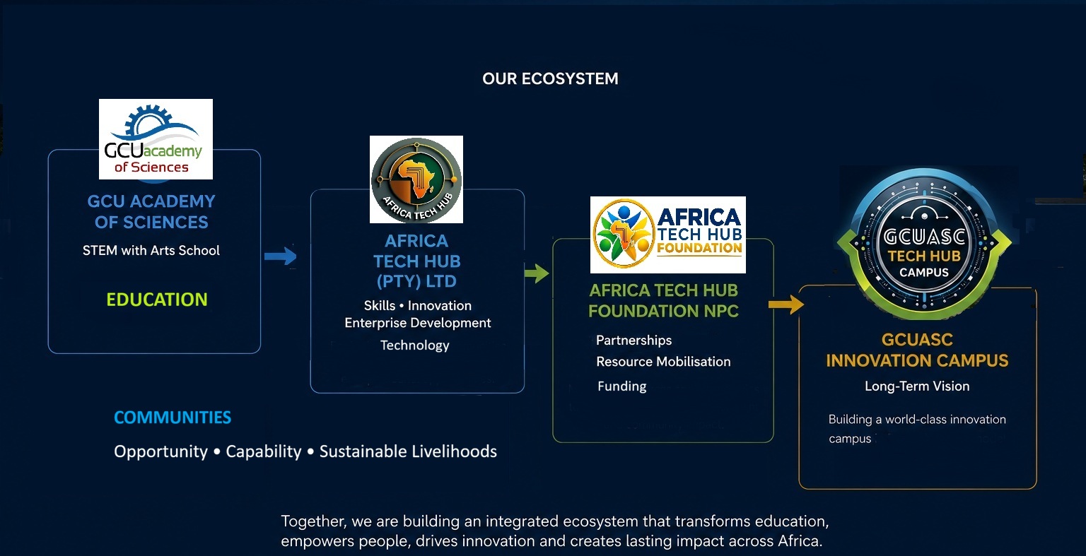 building ecosystem of opportunity