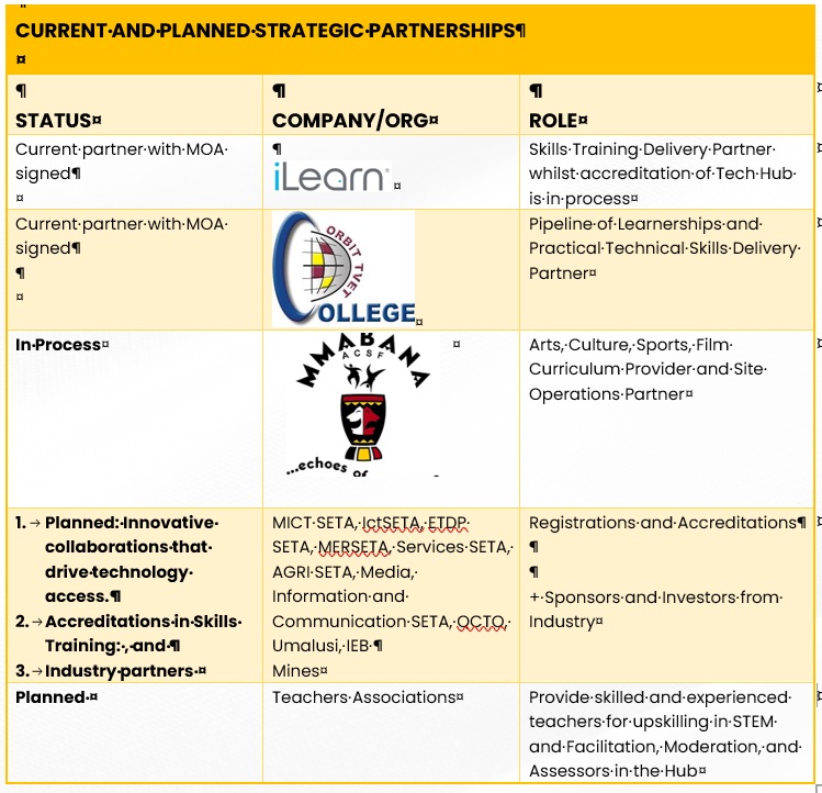 partnerships 2025